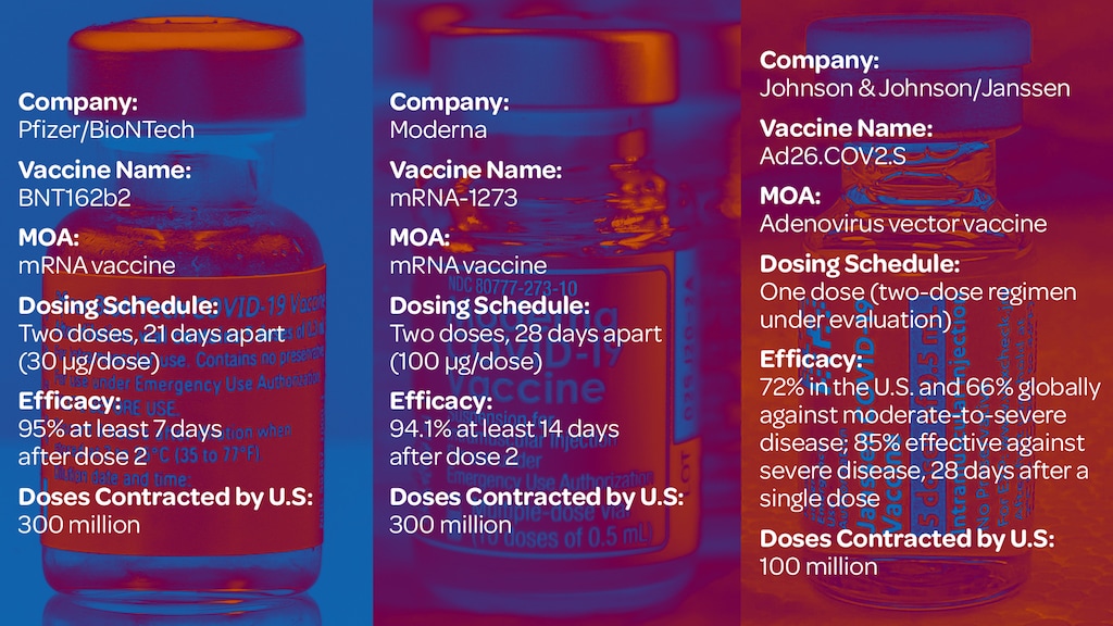 Covid vaccine comparison